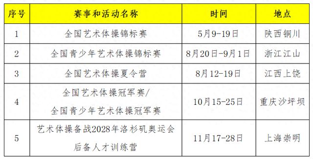 2024年全国艺术体操锦标赛暨巴黎奥运会选拔赛将在铜川举行(图1)