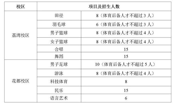 特长生相关完美体育体育体育问题合集(图2)