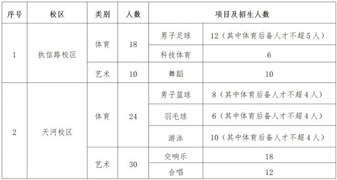 特长生相关完美体育体育体育问题合集(图7)
