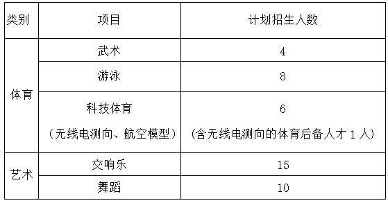 特长生相关完美体育体育体育问题合集(图14)