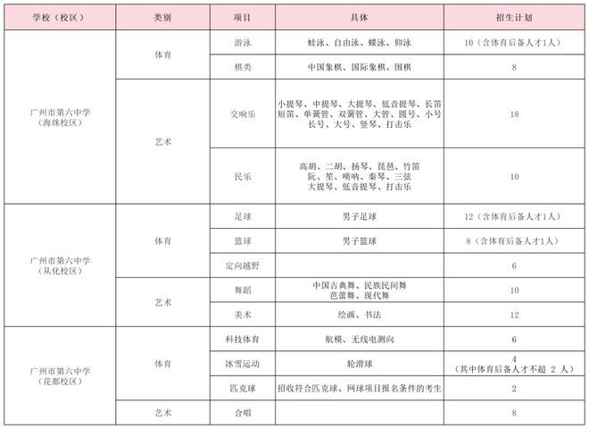 特长生相关完美体育体育体育问题合集(图26)