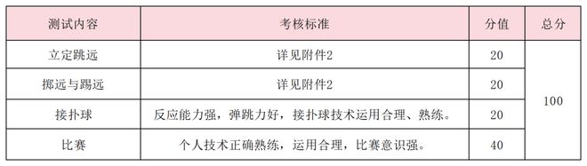 特长生相关完美体育体育体育问题合集(图30)