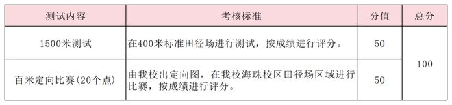 特长生相关完美体育体育体育问题合集(图31)