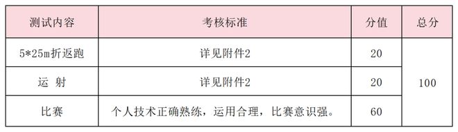 特长生相关完美体育体育体育问题合集(图29)