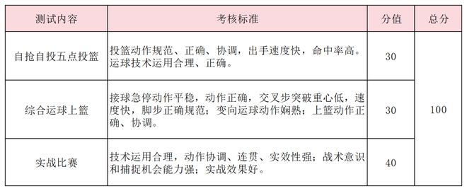 特长生相关完美体育体育体育问题合集(图28)